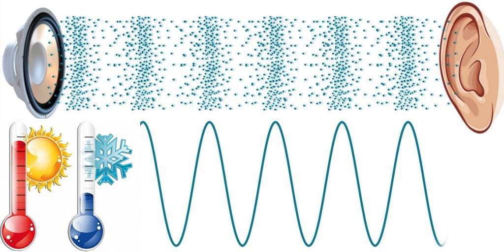 سرعت صدا در هوا ! (که،نسبت به گرما و سرما فرق داره!)+برنامه محاسبه
